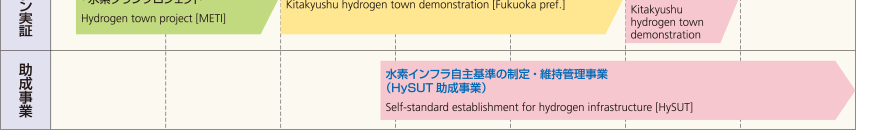 HySUT事業計画04
