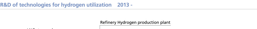 R&D of technologies for hydrogen utilization 2013-